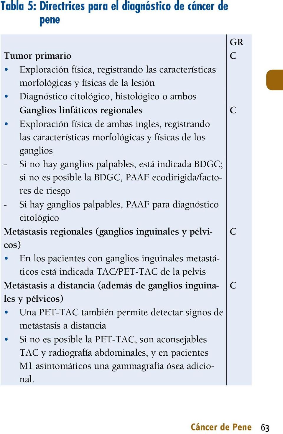 no es posible la DGC, PAAF ecodirigida/factores de riesgo - Si hay ganglios palpables, PAAF para diagnóstico citológico Metástasis regionales (ganglios inguinales y pélvicos) En los pacientes con