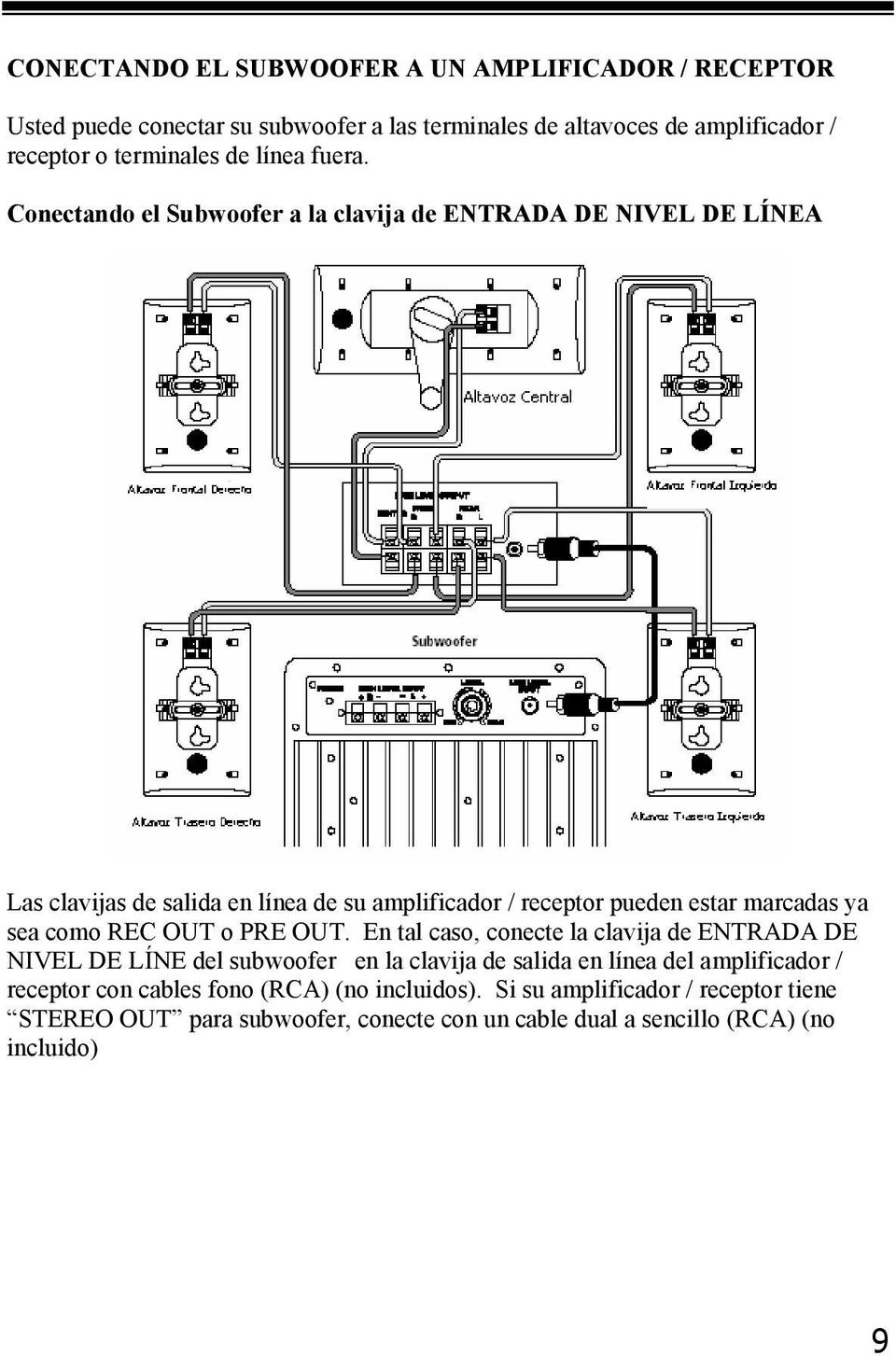 Conectando el Subwoofer a la clavija de ENTRADA DE NIVEL DE LÍNEA Las clavijas de salida en línea de su amplificador / receptor pueden estar marcadas ya sea como