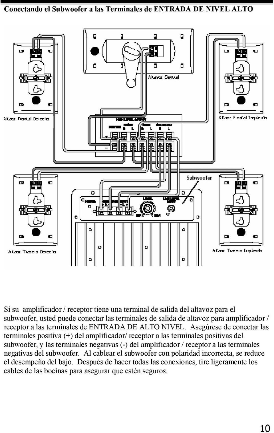 Asegúrese de conectar las terminales positiva (+) del amplificador/ receptor a las terminales positivas del subwoofer, y las terminales negativas (-) del amplificador /