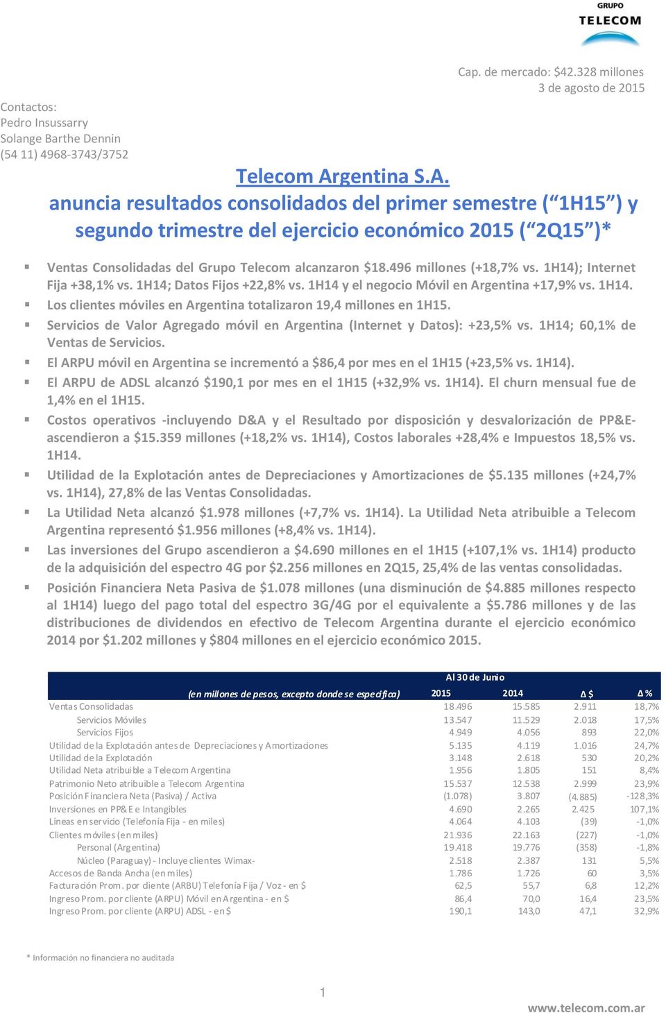 496 millones (+18,7% vs. 1H14); Internet Fija +38,1% vs. 1H14; Datos Fijos +22,8% vs. 1H14 y el negocio Móvil en Argentina +17,9% vs. 1H14. Los clientes móviles en Argentina totalizaron 19,4 millones en 1H15.