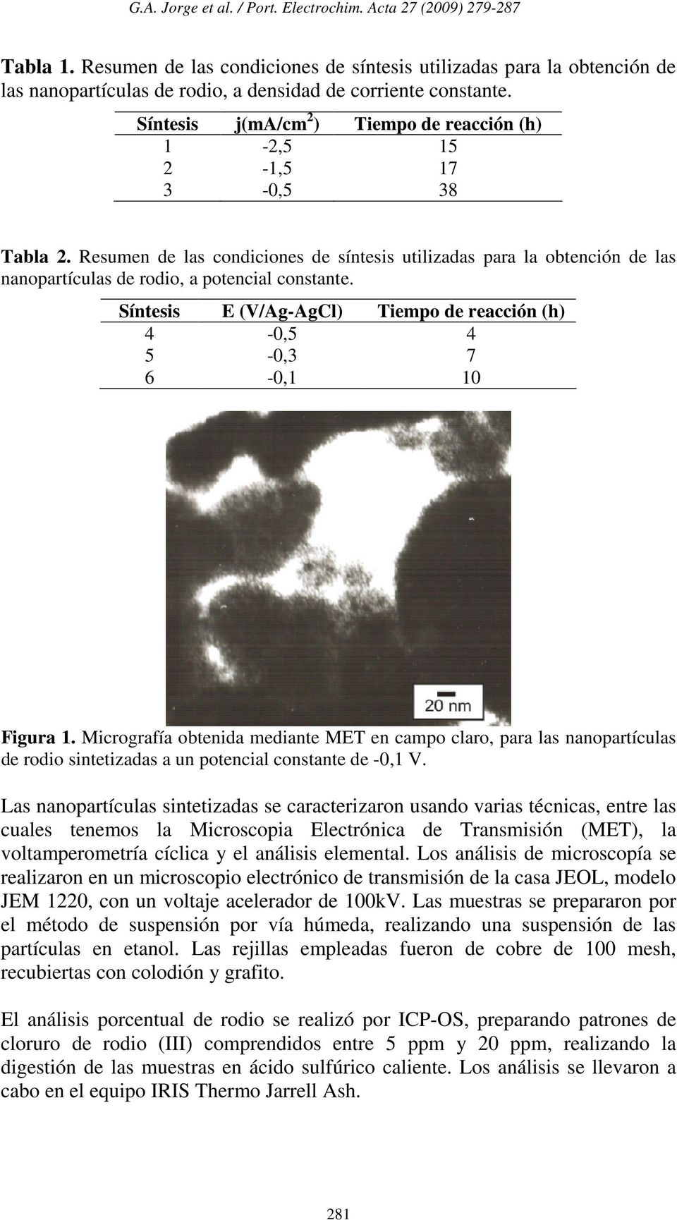Resumen de las condiciones de síntesis utilizadas para la obtención de las nanopartículas de rodio, a potencial constante.