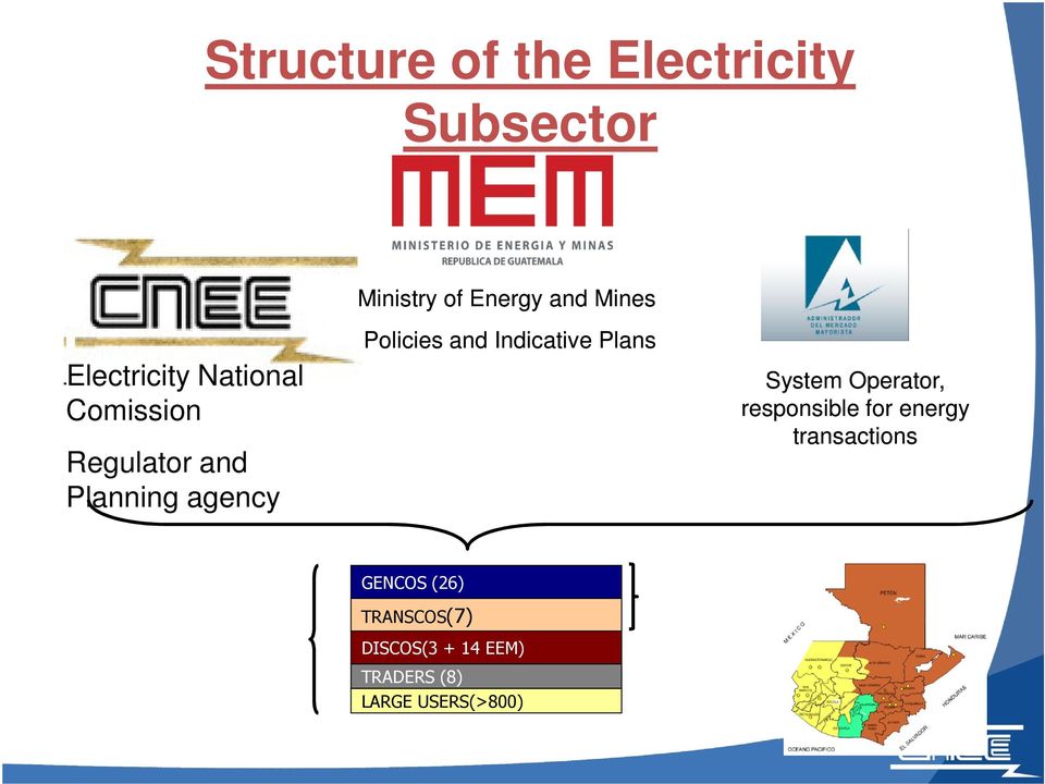 and Indicative Plans System Operator, responsible for energy