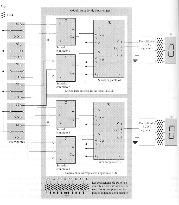 Sistema de recuento de votos Diseño de Sistemas con Circuitos Integrados Electrónica Industrial