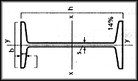 9) Los perfiles metálicos son vigas de acero que pueden tener diferentes formas. La siguiente tabla indica alguna de las características de un perfil llamado doble T.