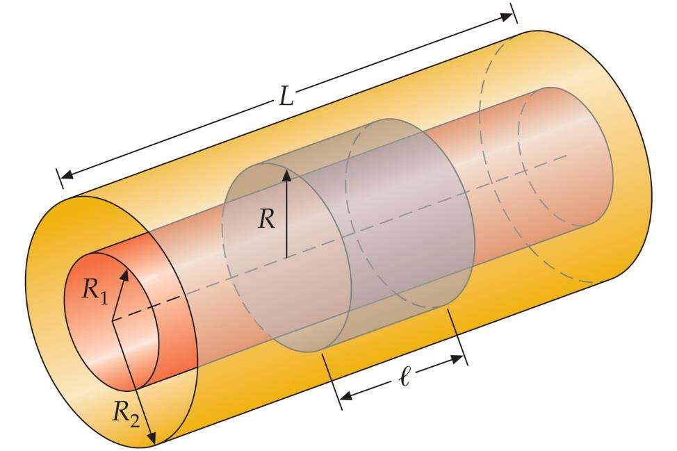 apacidad. ondensadoes. ondensado cilíndico. n este caso las placas son dos cilindos conductoes coaxiales, uno de adio R y oto de adio inteno R, ambos de longitud L (L>>R, R ).