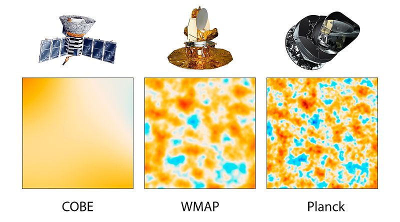Datos de otras misiones espaciales Despues de COBE, se lanzaron WMAP (Wilkinson Microwave Anisotropy Probe) en 2001 y Planck en 2009.