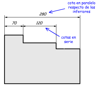 Acotación Paralelo: Colocar las cotas escalonadas (paralelas), con separaciones iguales entre si.