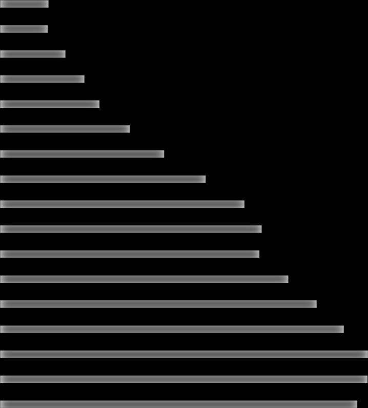 Grupo de Edad PIRAMIDE POBLACIÓNAL COLOMBIA 2005 (EDAD Y SEXO) 80 y + 75 a 79 70 a 74 65 a 69 60 a 64 55 a 59 50 a 54 45 a 49