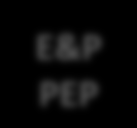 Transporte VPM (PGPB) SITUACIÓN PREVIA A LA REFORMA En términos prácticos, control absoluto de Pemex E&P PEP