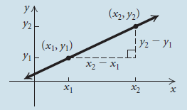 Funciones Función lineal 10.Representar gráficamente una función lineal. 11.