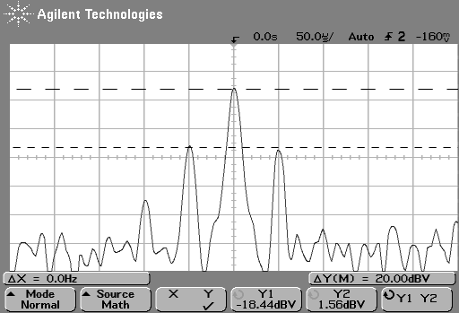 94 Figura 5.8 Diferencia de voltaje máximo y voltaje mínimo de la señal modulada amplificada. La señal modulada aumentó de casi 600mVp-p hasta 4.