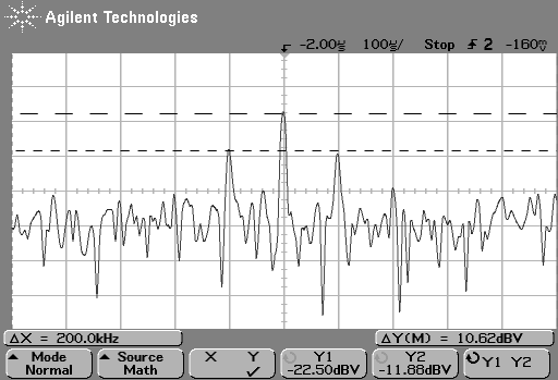 96 El espectro de frecuencia para esta señal es: Figura 5.12 Espectro de frecuencia para m = 0.70.