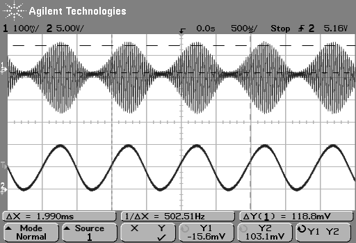 113 Figura 5.37 Amplitud pico a pico de la señal AM a la salida del filtro pasa banda. Figura 5.38 Voltaje máximo y mínimo de la señal AM a la salida del filtro pasa banda.