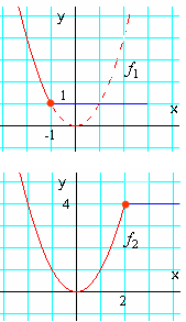 4 Ejemplo: r qué vlores de ls funciones, f, si si > son continus?
