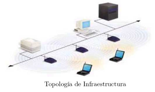 Redes de Infraestructura: es la combinación de uno o varios BSS o de un DS.