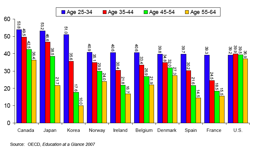 Porcentaje de adultos