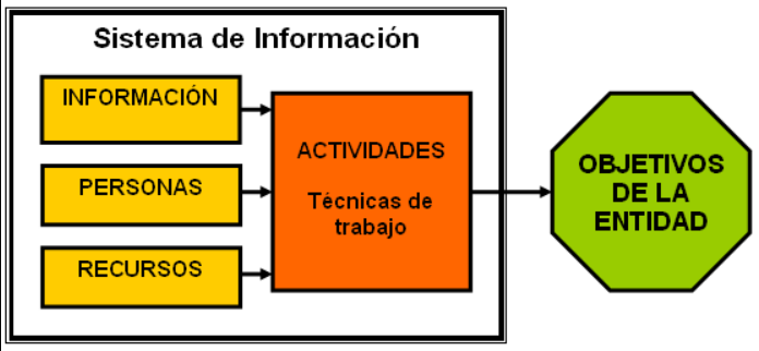 Seguridad de la Información La Seguridad de la Información se puede definir como conjunto de medidas técnicas, organizativas y