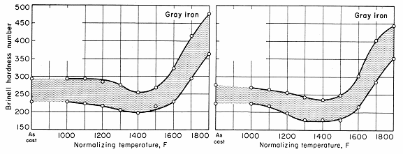 39 Tabla 2.3 Influencia de los elementos de aleación y carbono equivalente en las propiedades de una fundición gris antes y después del perlitizado 19.