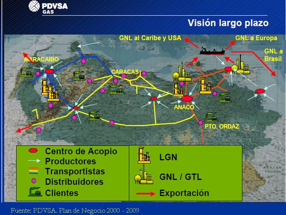 La grafica muestra la visión a largo plazo, establecida en el plan 2000 2009, de la industria del gas en Venezuela, el cual tenía como marco jurídico la Ley Orgánica de Hidrocarburos Gaseosos.