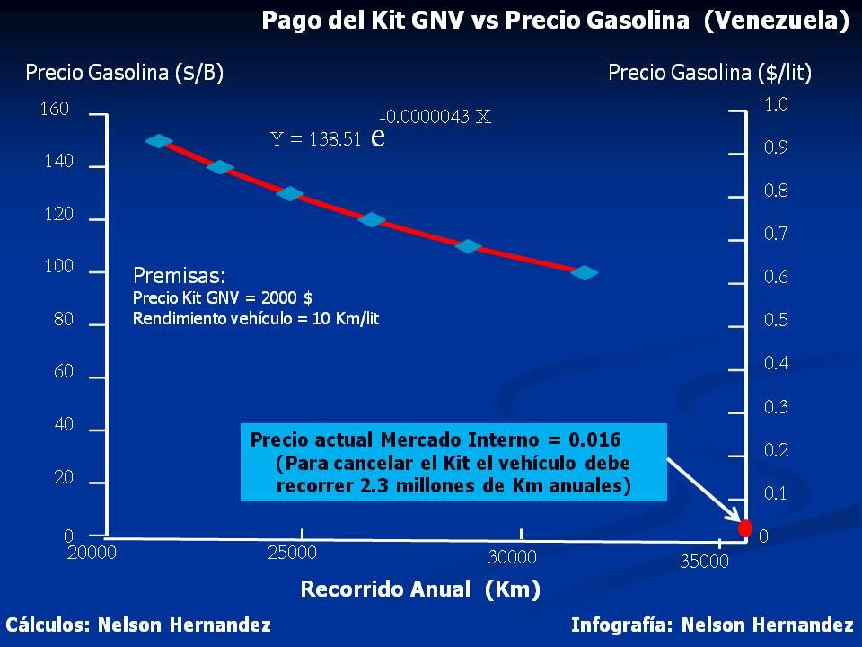 2013. Precio Gas al Consumidor Final ($/kpc) Domest/Comer Industrial Petroquímico Centro de Despacho 0.12 0.25 0.18 Transporte primario 0.13 0.26 0.26 Trans. Secundario 0.03 0.03 0.03 Distribución 0.