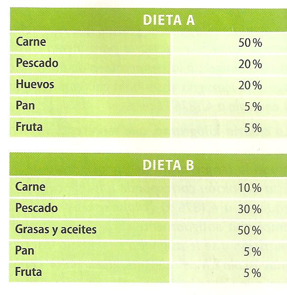 23. Qué errores alimentarios presentan las siguientes dietas que hacen que no sean equilibradas? 24. En qué consiste la malnutrición?