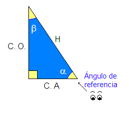 MB0003 _MAA1L1_Pitágoras Versión: Septiembre 01 Las Funciones trigonométricas de ángulos agudos El teorema de Pitágoras que acabas de recordar, relaciona los cuadrados de las longitudes de los tres