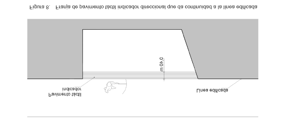 Figura 8. Franja de pavimento táctil indicador direccional que da continuidad a la línea edificada 2.