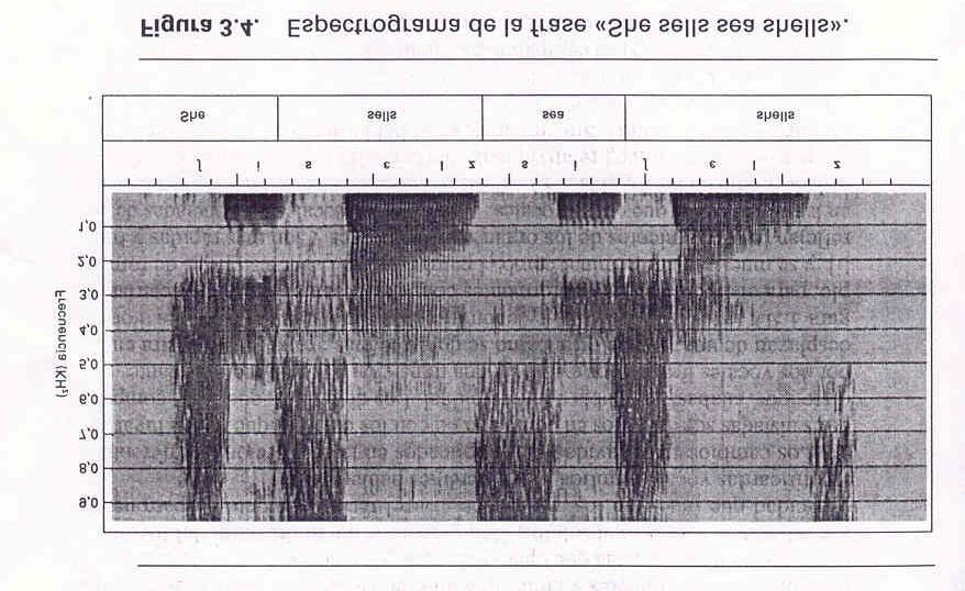 Características de los sonidos del habla Entre 50 y 10000 Hz. Señal continua.
