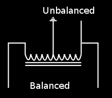 La figura es una conexión entre una antena que puede ser una Yagi de dipolo doblado (300 ) y un cable coaxial.