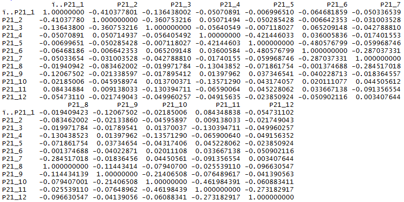 Esta matriz muestra el negativo del coeficiente de las correlaciones parciales (aquellas que se estiman entre par de variables sin considerar el efecto de las demás).