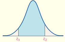 EJEMPLO Determinar el área bajo la curva normal estándar Determinar el área bajo la curva normal estándar entre z =