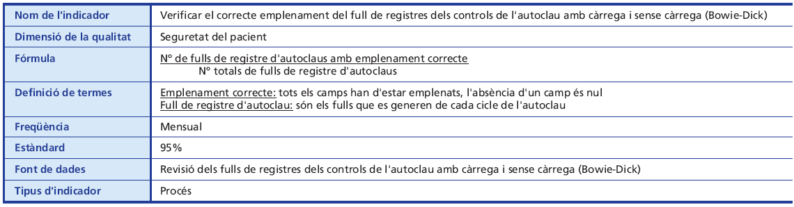 TEMA 8: MONITORITZACIÓ DE LA QUALITAT DEL FULL DE REGISTRE DELS CONTROLS DE L'AUTOCLAU Es planteja l avaluació de l emplenament del full de registre dels