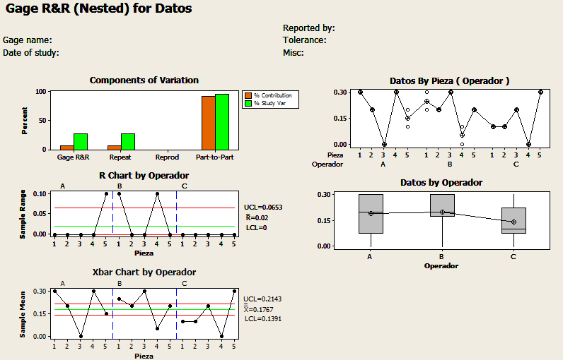 Grafica de variación de componentes para