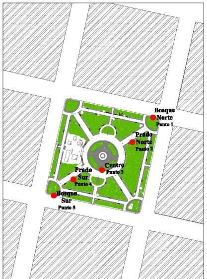 Puntos interiores a la plaza Puntos exteriores a la plaza 25 S. Stocco, M. Cantón, E. Correa / Revista Hábitat Sustentable Vol. 3, N.