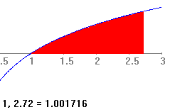 Estudir l continuidd d l siguint función n 0 sn 0 f ( t dt Enunci l torm qu utilics 0 > 0 S l función dfinid pr > - t f ( dt 0 t ( Clcul f ( (Sol:-/ -ln ( Es f drivl?. Justific l rspust.