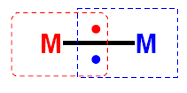 Introducción a los Compuestos con Enlace Metal-Metal: Cluster Metálicos 1. Introducción Un grupo de dos o más átomos metálicos entre los cuales hay una densidad electrónica de enlace.