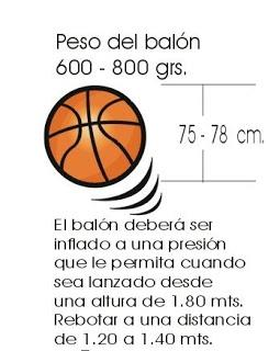EL BALON A partir de la temporada 2012-05 la FIBA ha adoptado para sus competiciones una pelota con bandas claras amarillas sobre el clásico color de fondo naranja, para mejorar la visibilidad de la