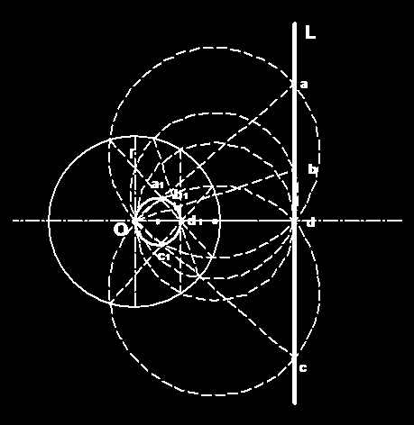 INVERSA de una Recta L. L recta Exterior a la circunferencia de Inversión. Dada la circunferencia de inversión y la recta exterior L, se determina el inverso de a.
