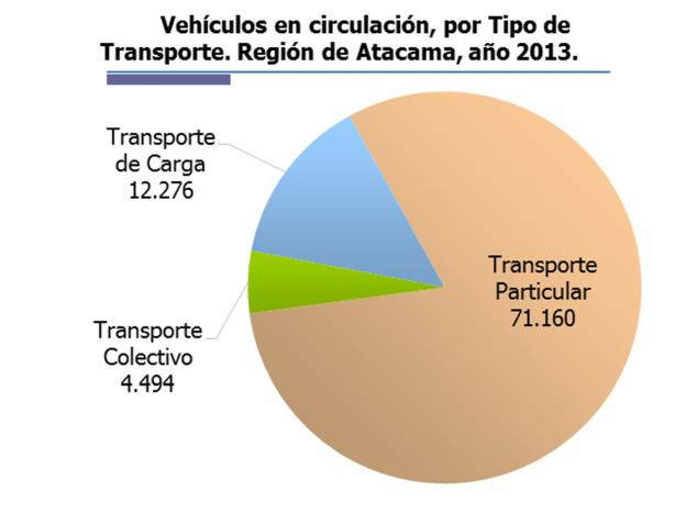 INFORME ANUAL DEL PARQUE VEHICULAR. REGIÓN DE ATACAMA. AÑO. En el año, el número de vehículos de la región de Atacama llegó a 87.