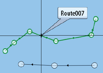 Rutas Una ruta se compone de una serie de waypoints introducidos en el orden en que se desea navegar hacia ellos.