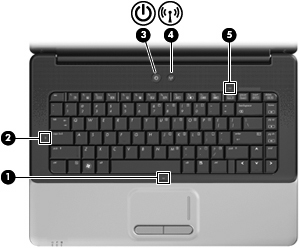 Indicadores luminosos Componente Descripción (1) Indicador luminoso del TouchPad Blanco: El TouchPad está activado. Ámbar: El TouchPad está desactivado.