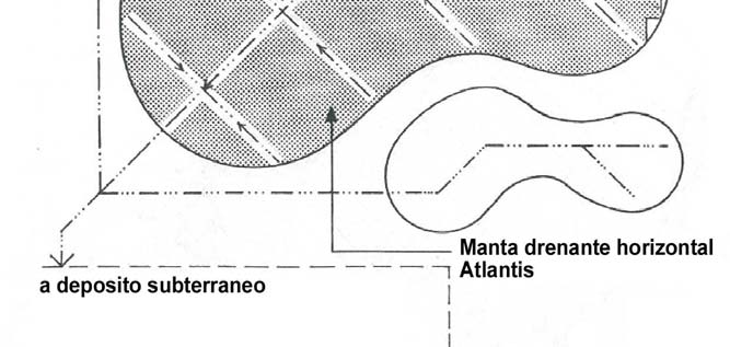 ESQUEMAS: CONSTRUCCIÓN DE UN CAMPO DE GOLF USANDO EL SISTEMA ATLANTIS Se aprecia la disposición de las celdas de drenaje horizontal, junto