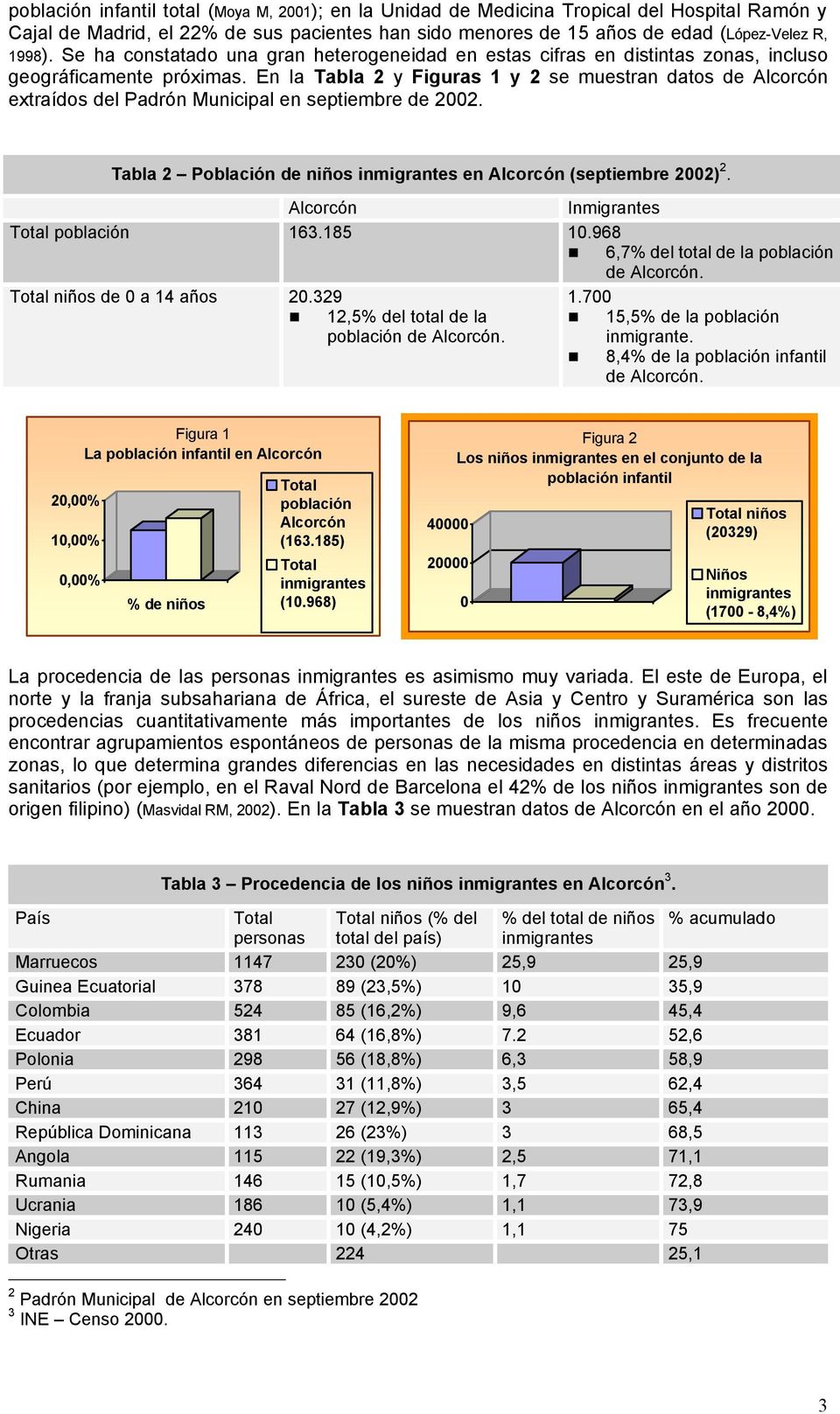 En la Tabla 2 y Figuras 1 y 2 se muestran datos de Alcorcón extraídos del Padrón Municipal en septiembre de 2002. Tabla 2 Población de niños inmigrantes en Alcorcón (septiembre 2002) 2.