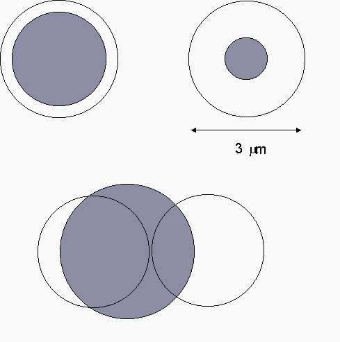 4.- Profundidad de campo y de foco AGUDEZA VISUAL Y DESENFOQUE Enfocado Enfocado Desenfocado La Agudeza visual se puede explicar a partir de la relación de tamaños entre