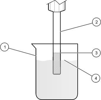 Figura 2 Método de medición 1 Recipiente de la muestra 2 Cuerpo del electrodo 3 Nivel de la solución de relleno 4 Nivel de muestra Interferencias La membrana de cristal responde al sodio así como a