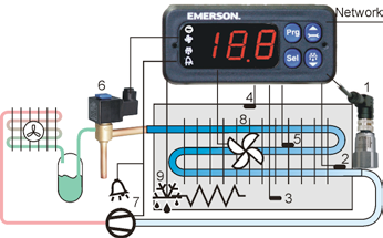 Esquema Controlador de vitrina EC2-35x/-37x (EX2, presión/temp.) Controlador de vitrina EC2-3x/-39x (EX2, temp./temp.) Entradas = Presión de aspiración 2 = Temperatura de salida evap.