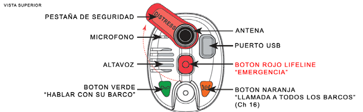 Parte Superior de la Unidad con la tapa abierta Pestaña de Seguridad Micrófono Altavoz Botón Verde/Botón de Encendido Antena Botón Lifeline Rojo Botón de Llamada General Naranja Antena VHF de
