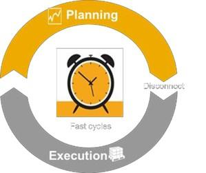 SAP Integrated Business Planning, powered by HANA A single data model to swiftly drive collaboration and action in your business Supply Chain Control Tower: Visibility - Achieve end-to-end visibility
