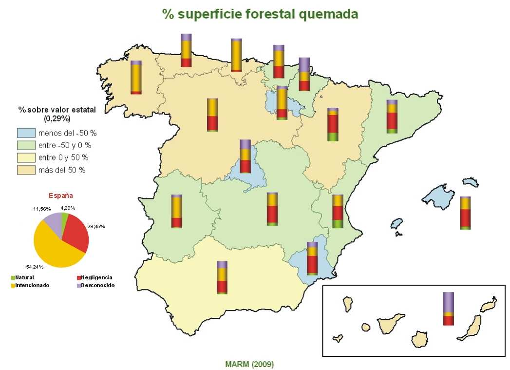 Comparaciones Navarra<>España<>Europa Biodiversidad: superficie protegida: Navarra-España superficie forestal: Navarra-España superficie de incendios: Navarra-España defoliación: