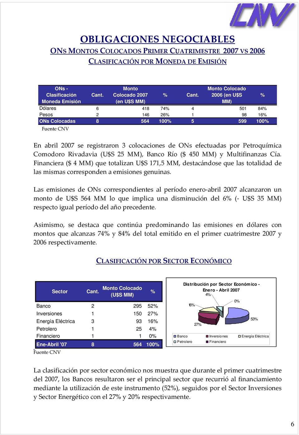 Petroquímica Comodoro Rivadavia (U$S 25 MM), Banco Río ($ 450 MM) y Multifinanzas Cía.
